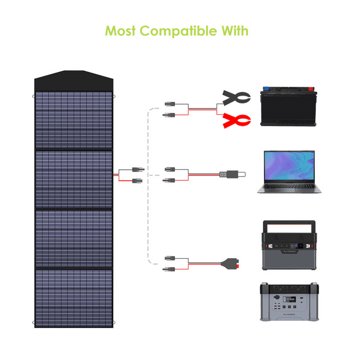 Kit générateur solaire ALLPOWERS 2400W (S2000 Pro + panneau solaire SP033 200W) – Image 2